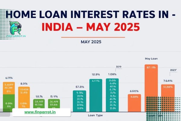 Home Loan Interest Rates in India – May 2025