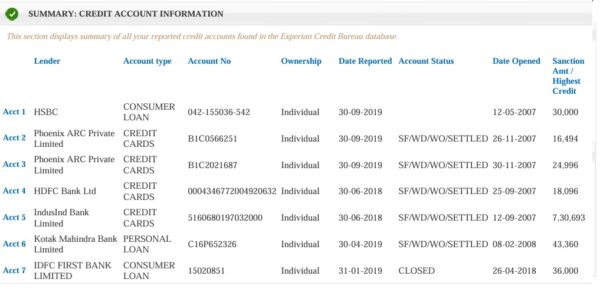 CIBIL Hacks: How I Got a Home Loan After Settlement – My Real Story REPORT